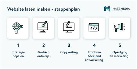 Stappenplan voor zelf bestraten en vakmanschap