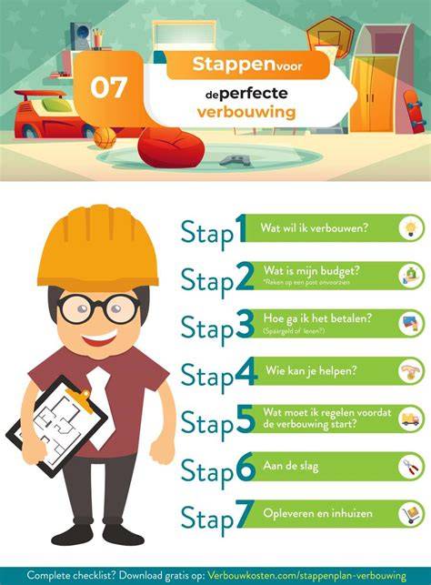 Infographic: stappenplan badkamer verbouwing