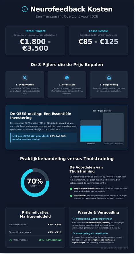 Infographic: Leveringsopties en kosten