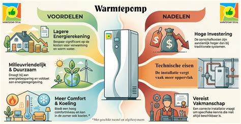 Diagram: Voor- en nadelen van warmtepompen vs cv-ketels