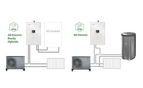 Diagram: all-electric ready hybride tussenstap
