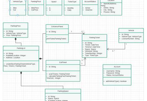 Diagram: typische prijsranges maatwerkbadkamermeubels