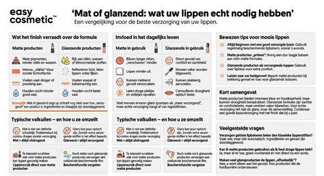 Infographic: Verschil tussen matte en zijdematte verf en tips voor toepassing
