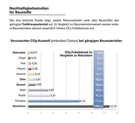 Diagram: Vergelijking bevestigingsmethoden voor multiplex