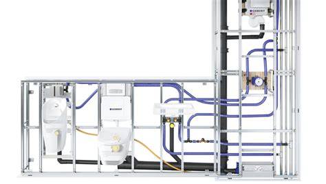 Diagram: Geberit GIS compatibiliteit
