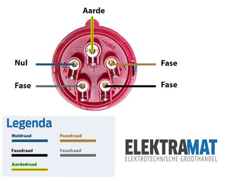 Infografiek: Trekschakelaar versus contrastekker - werking en aansluiting