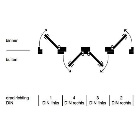 Infographic: Overzicht krukbediende 3-puntssluiting, 4-puntssluiting en 5-puntssluiting