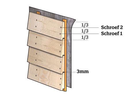 Schema: Stappenplan montage gevelbekleding stap-voor-stap