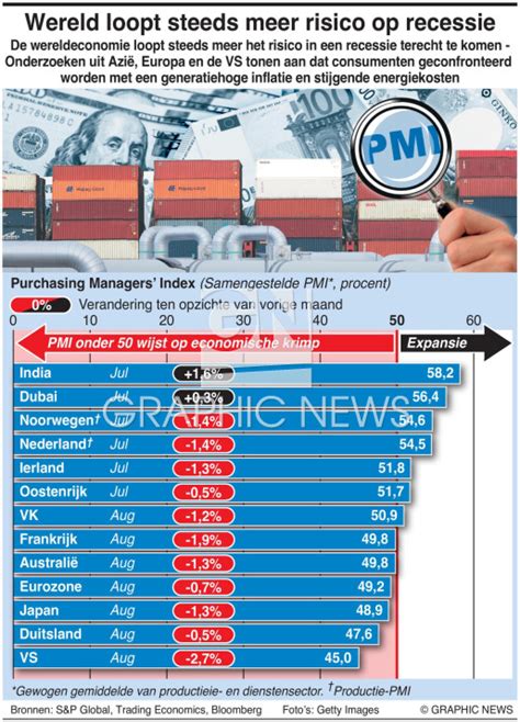 Infographic: Harlequin-collectie en wereldwijde merken (Sandberg, Mind The Gap, Miss Print, Sanderson, Scion)