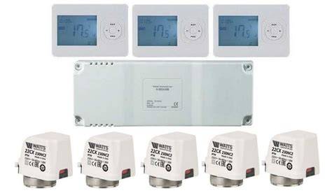 Infographic zoneregeling vloerverwarming: verdeler, groepen en actuators