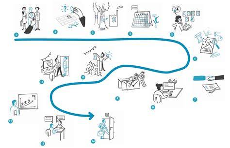 Illustratie: primer en cleaner stappenplan