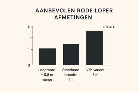 Infographic: montagepuntpunten en aanbevolen afstanden