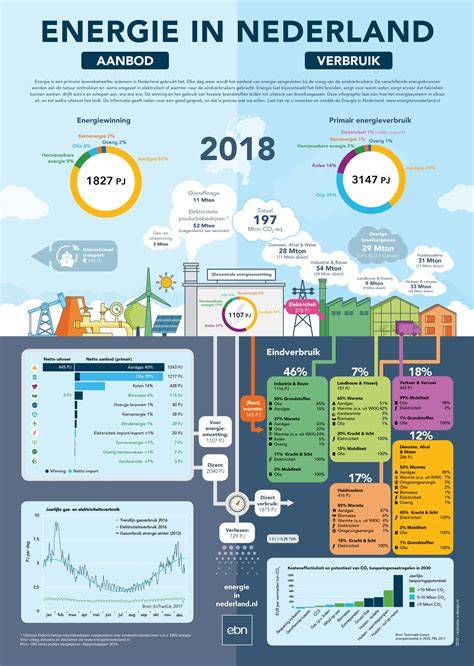 Infographic over Kernenergiebeleid en energie-transitie in Nederland