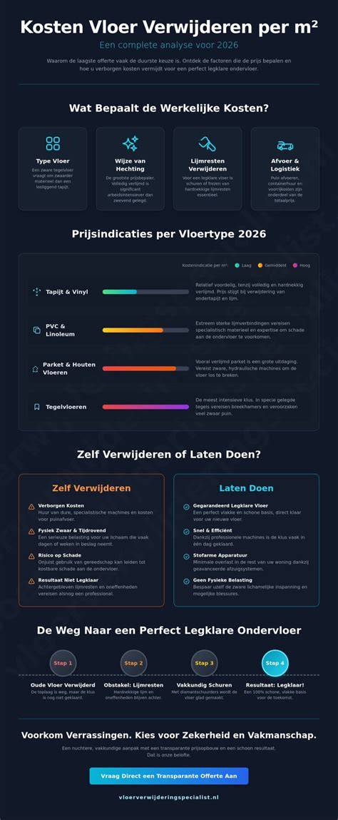 Infographic: Overzicht kosten per vloerverwarmingssysteem