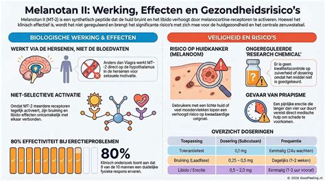 Infographic: Glaswol, werking en risico’s