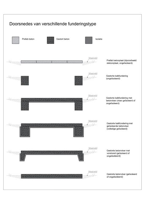Infographic: Overzicht fundering, daktypen en afwerking bij schuren