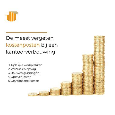 Diagram: kostenposten bij dakvervanging en vergunningen (leges, constructie, materiaal)