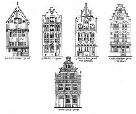 Overzicht van historische architectuur in Den Helder, met nadruk op verschillende bouwstijlen en gevelkenmerken.