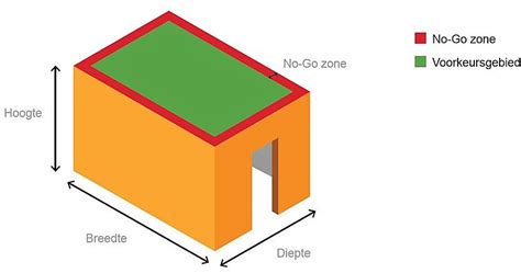 Diagram: windbelasting en no-go zone op plat dak
