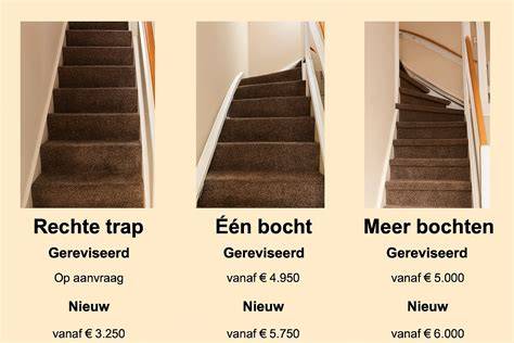 Kernpunten: kosten, opties en besparingen bij schuifpuien