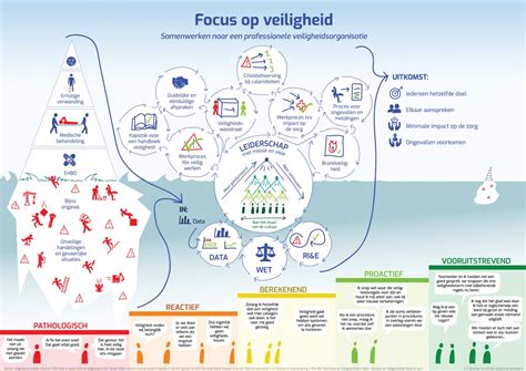 Infographic: “Veilig werken met glaswol”