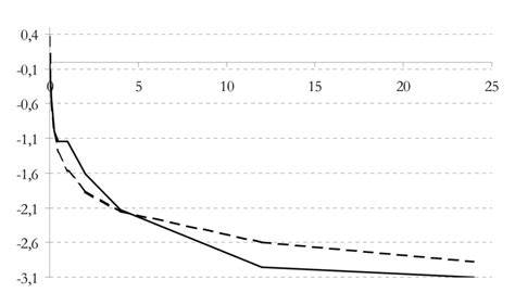 Diagram: Trapsgewijze scheuren als alarmsignaal