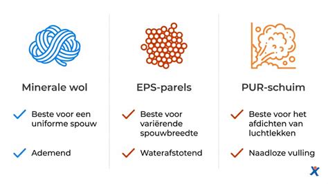 Infographic: Overzicht van XPS-structuur, toepassingen en vergelijking met EPS