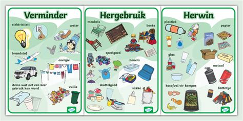 Infographic funderingsbeoordeling en hergebruik