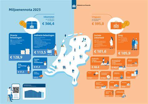 Infographic: samenvatting prijsplafond 2023-2024