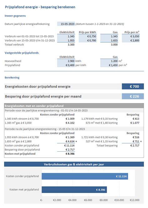 Schema afrekening prijsplafond 2023