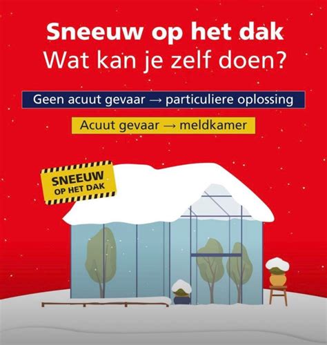 Infographic: Hoe sneeuwbelasting werkt op een dak en waarom sneeuwvangers helpen