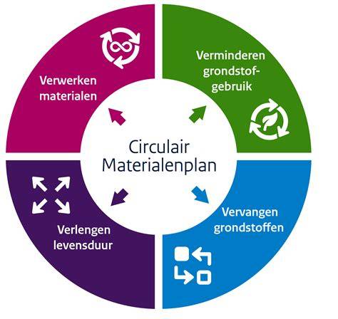 Infographic: Typologische gevels en materiaalgebruik