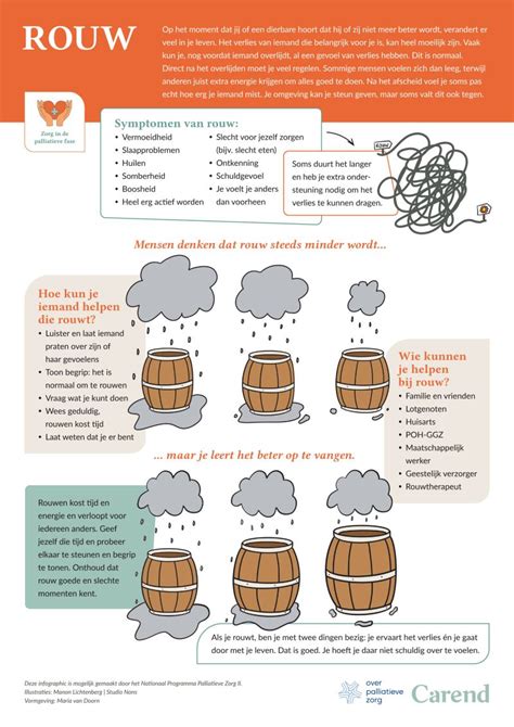 Algemene infographic over ondervloeren en vochtbescherming