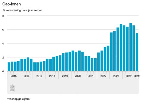 Grafiek: vergelijking duur van virusuitscheiding per variant