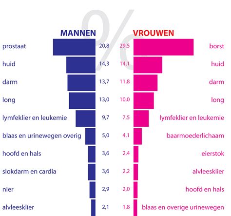 Diagram: Ct-waarde versus kans op viruskweek