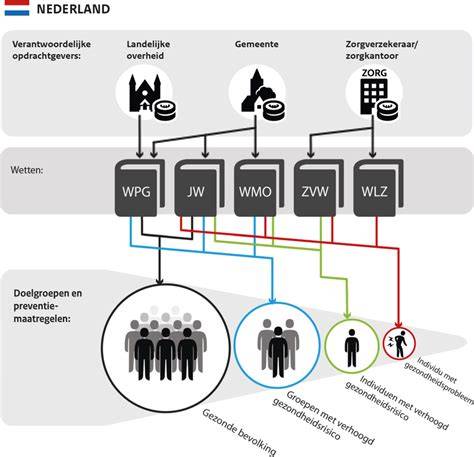 Schematische weergave: OP, NP monsters en afname virusuitscheiding