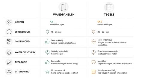 Infographic: vergelijking wandpanelen vs. tegels