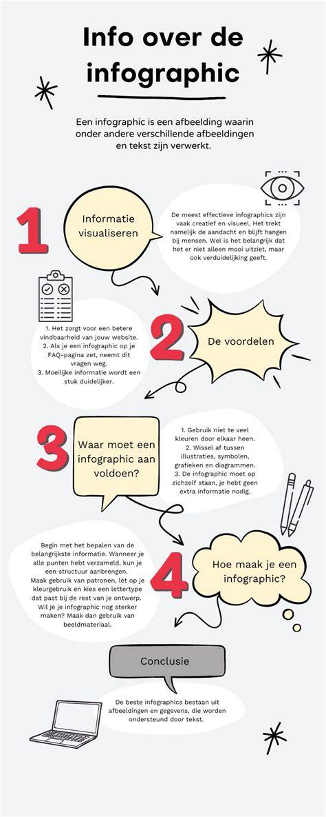 Infographic: stappen voor een nette afwerking