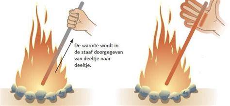Diagram: Saunahoutkeuze op basis van warmtegeleiding en sterkte