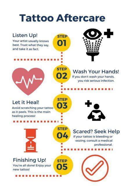Aftercare infographic: onderhoudsfrequenties per ruimte