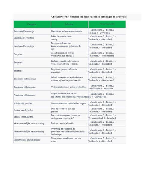 Checklist voor dakgootinstallatie