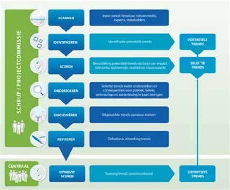 Schematische weergave van ophangsysteem gordijnrails