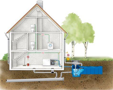 Foto: Voorbeeld van een regenwateropvang- en filtratiesysteem