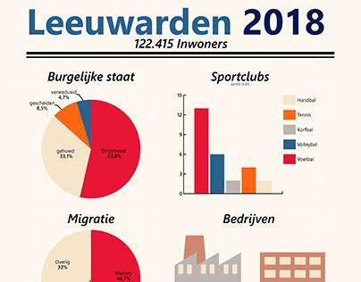 Infographic: Subsidiepad Klimaatbewust Leeuwarden