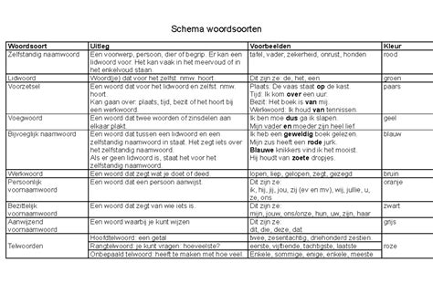 voorbeelden van juiste kabelselectie