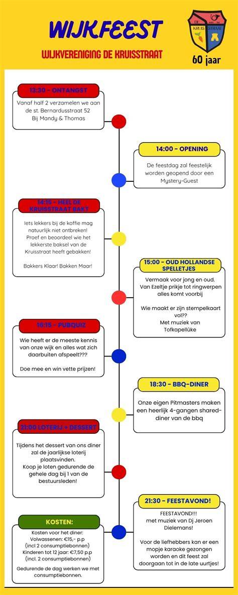 Eventschematische tijdlijn jubileum en openingsactiviteiten
