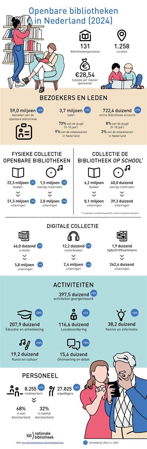 Infographic van het oncoloogprofiel en de belangrijkste specialismen