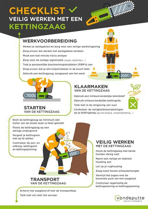 Checklist voor veilig en efficiënt schuren met de PSM 200 AES