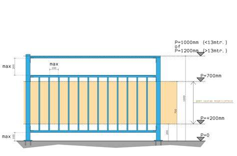 Infographic: openingen in balustrades volgens Bbl