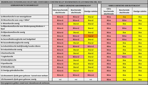 Diagram: openingen en boldiameters volgens Bbl tabel 4.19